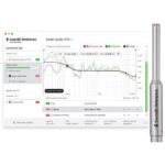 SONARWORKS SOUNDID REFERENCE FOR SPEAKERS & HEADPHONES WITH MIC